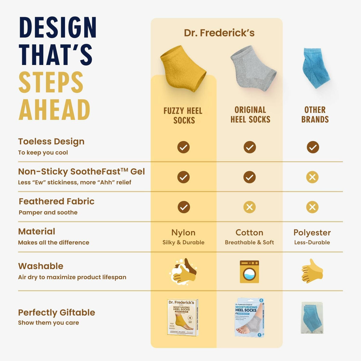 Dr. Frederick&#39;s Original Moisturizing Fuzzy Heel Socks - 2 Pairs - Cozy Gel-Lined Sleep Socks for Women &amp; Men - Soothes Dry, Cracked Feet - Heel Repair Dr. Frederick&#39;s Original 