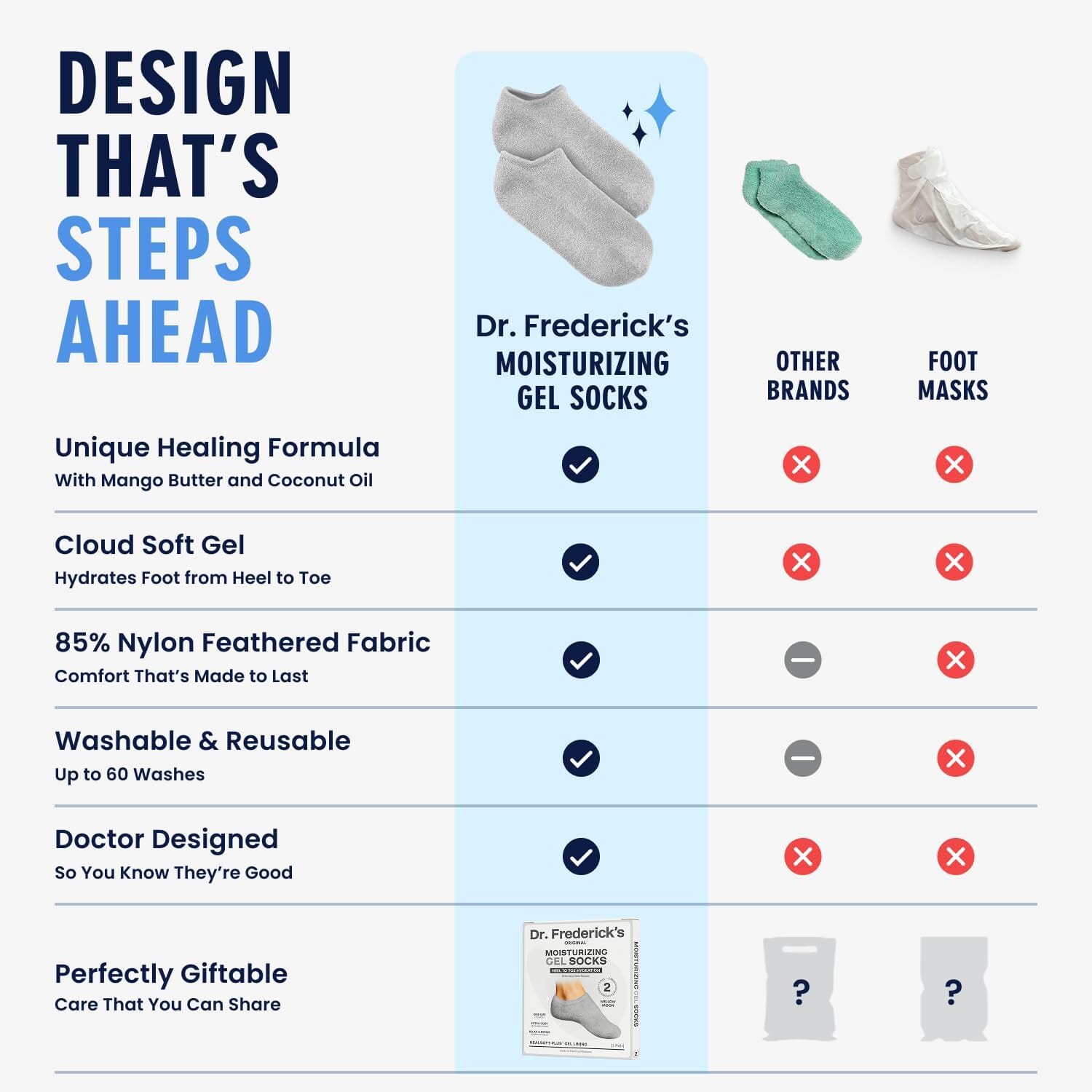 Dr. Frederick's Original Moisturizing Gel Socks for Men & Women -- Dry Feet & Cracked Heel Treatment -- Full Foot Gel Lining with Mango Butter, Shea Butter, Jojoba & Coconut Oil Dr. Frederick's Original 
