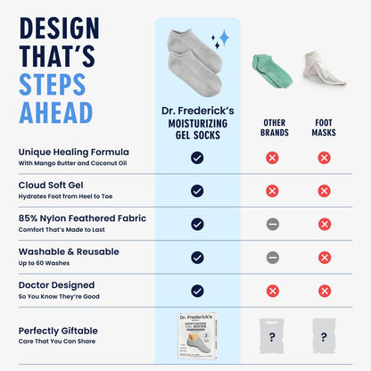 Dr. Frederick's Original Moisturizing Gel Socks for Men & Women -- Dry Feet & Cracked Heel Treatment -- Full Foot Gel Lining with Mango Butter, Shea Butter, Jojoba & Coconut Oil Dr. Frederick's Original 