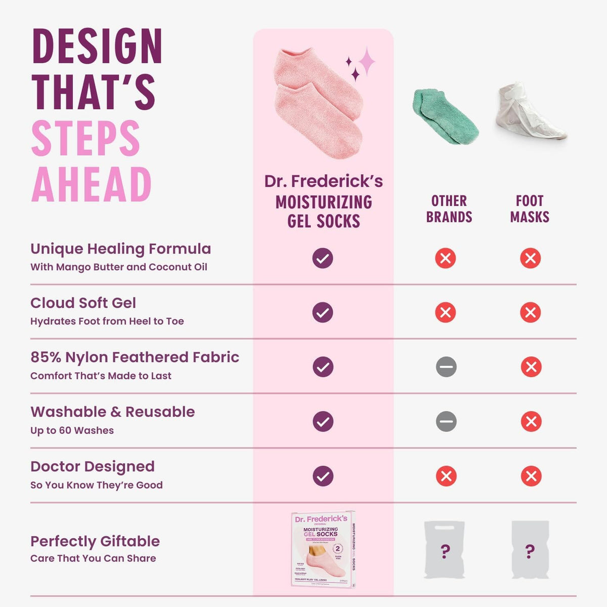 Dr. Frederick’s Original Moisturizing Gel Socks for Men &amp; Women – Dry Feet &amp; Cracked Heel Treatment – Full Foot Gel Lining with Mango Butter, Shea Butter, Jojoba &amp; Coconut Oil – Plush Pink Dr. Frederick&#39;s Original 