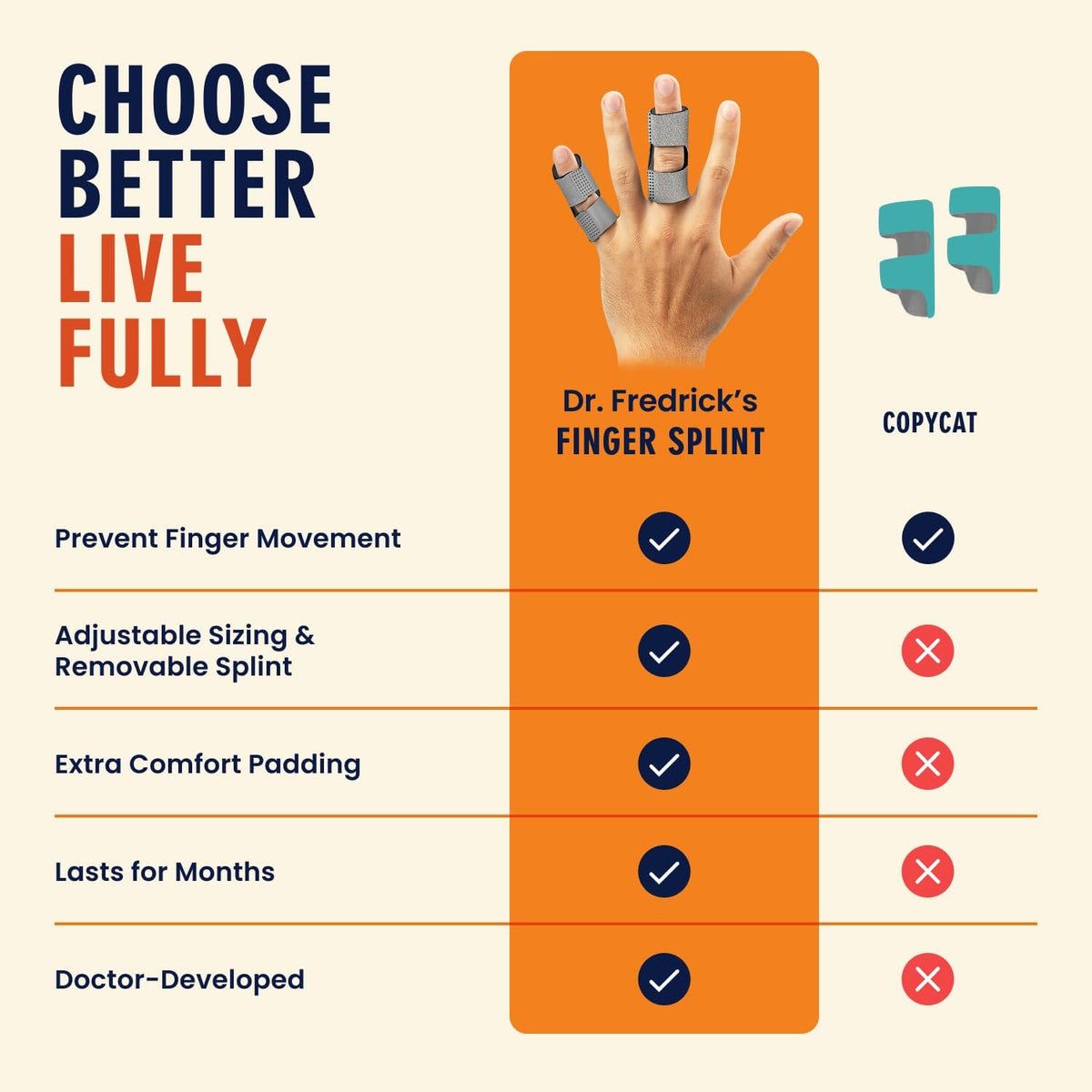 Dr. Frederick&#39;s Original Trigger Finger Splint - 2ct - Mallet Splint &amp; Brace for Arthritis, Injury, &amp; Sprain - Fits Index, Middle, Ring Fingers - Adjustable - All-Day Comfort - Doctor-Developed - Gray Dr. Frederick&#39;s Original 