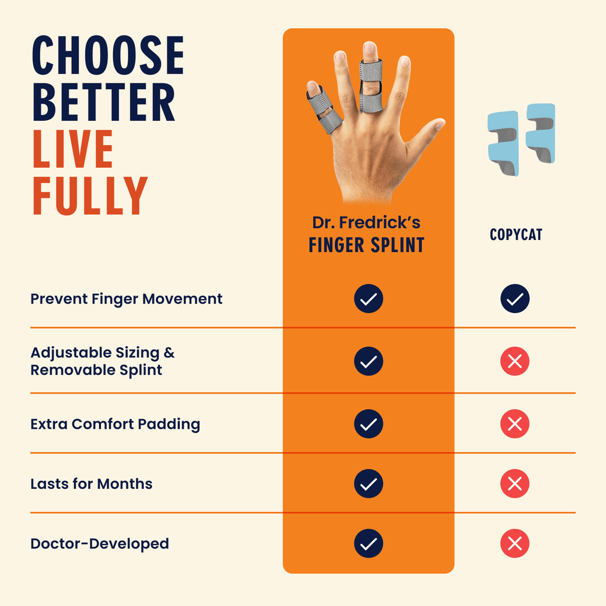 Dr. Frederick&#39;s Original Trigger Finger Splint - 2 ct - Mallet Splint &amp; Brace for Arthritis, Injury, &amp; Sprain - Fits Index, Middle, Pinky &amp; Ring Fingers - Adjustable - Doctor-Developed - Small - Gray Trigger Finger Dr. Frederick&#39;s Original 