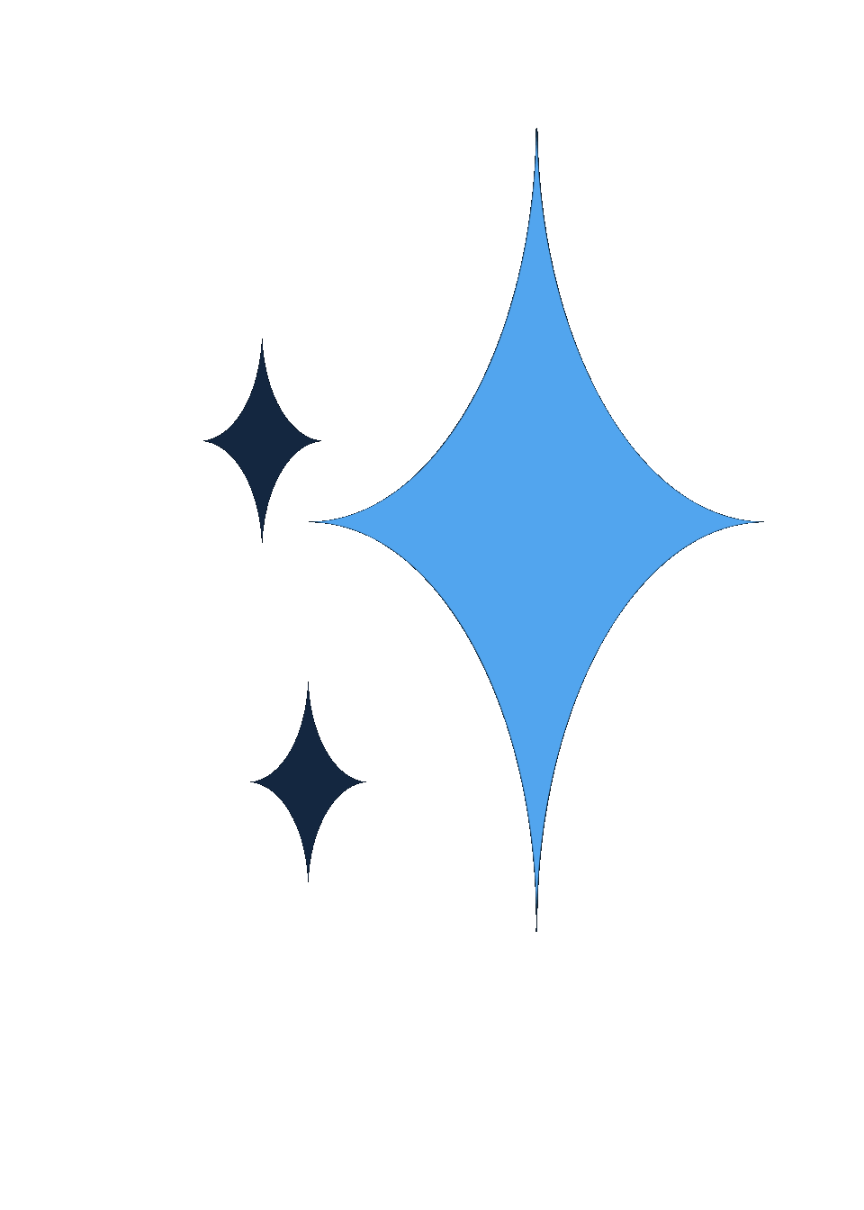 Bundle image